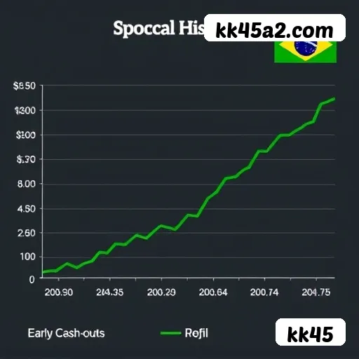 Dragon Tiger - Jogo Rápido ao Vivo